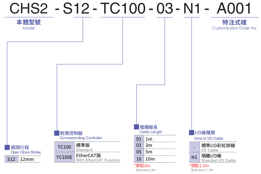 CHS2-S12-2.png