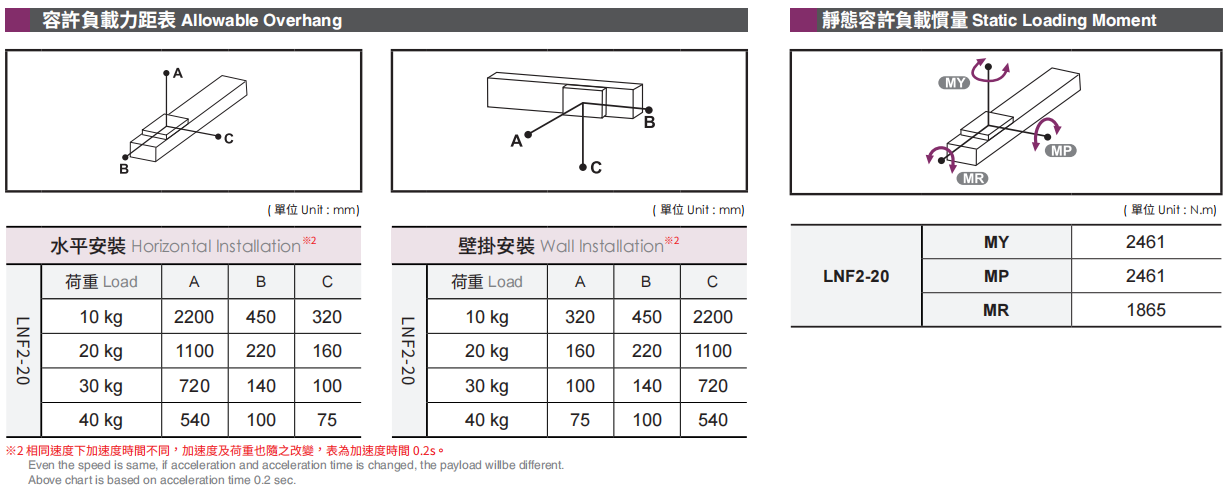 LNF2-20-4.png