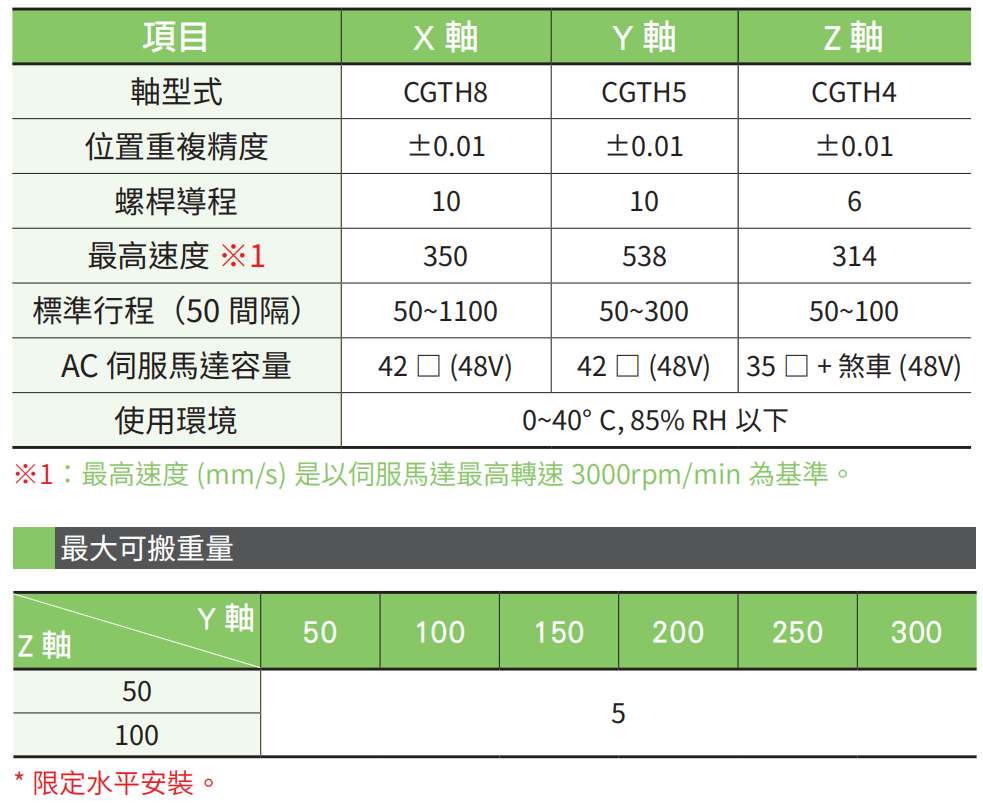 XYCGT321-A 3轴-3.jpg