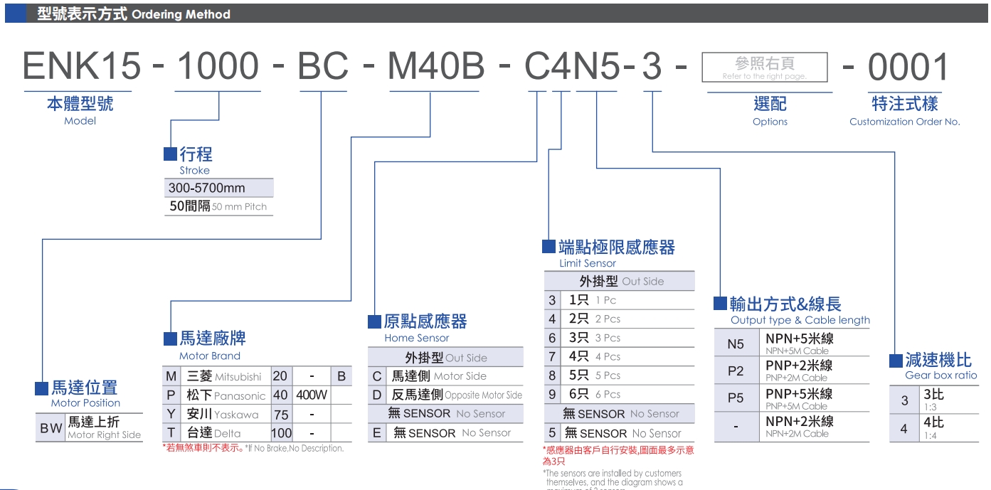 型号表示方式.png