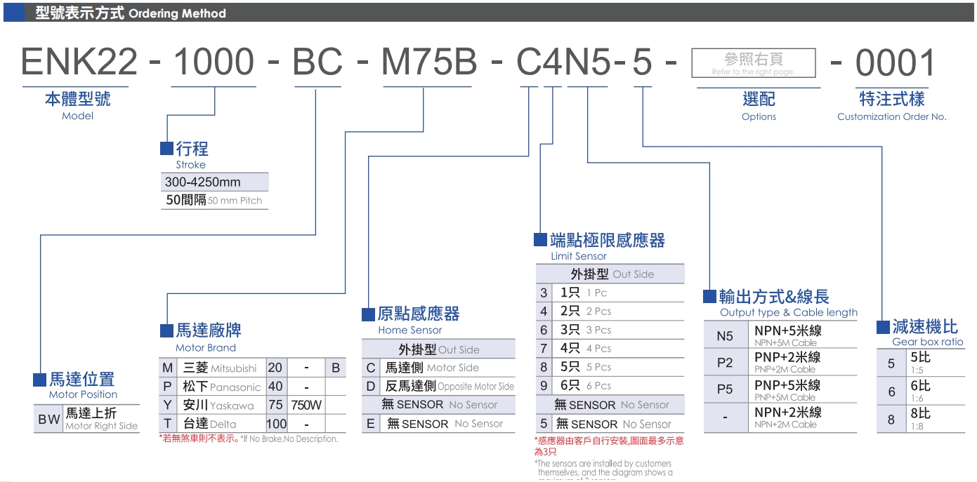 型号表示方式.png