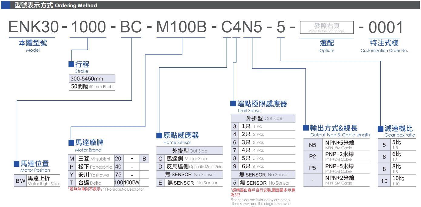 型号表示方式.jpg