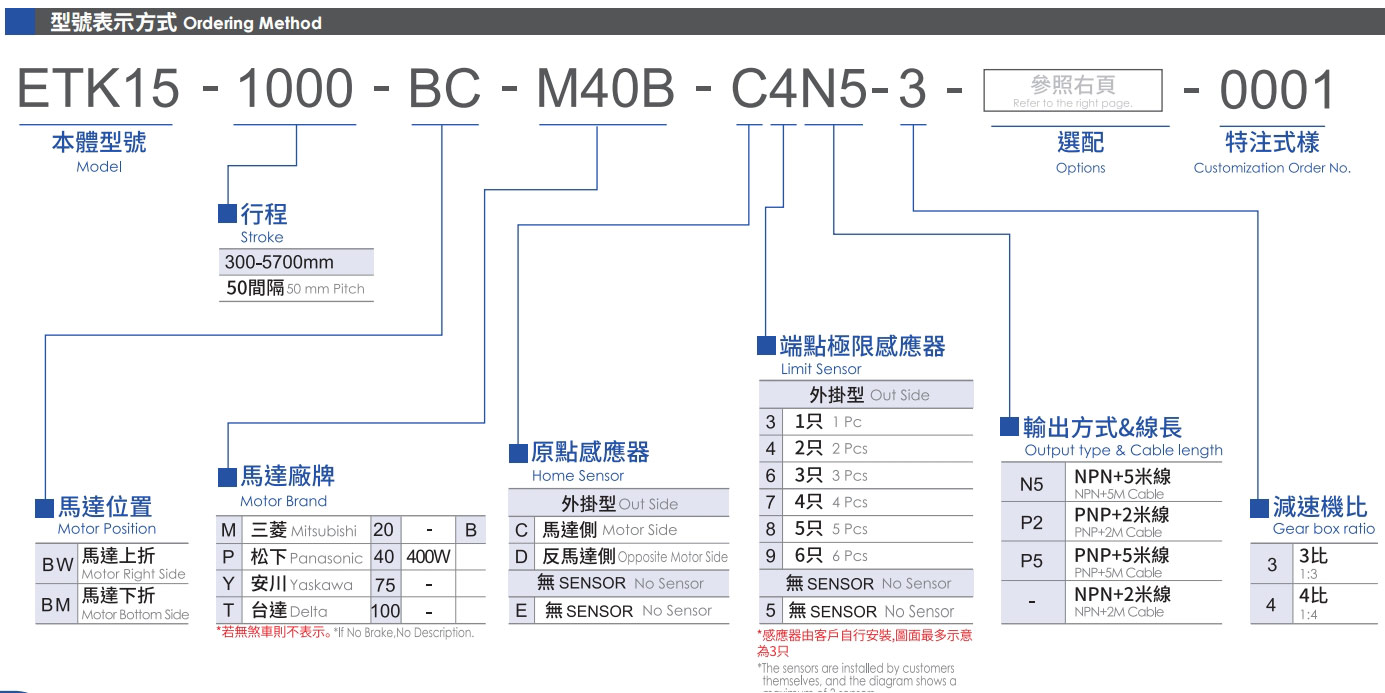 型号表示方式.jpg