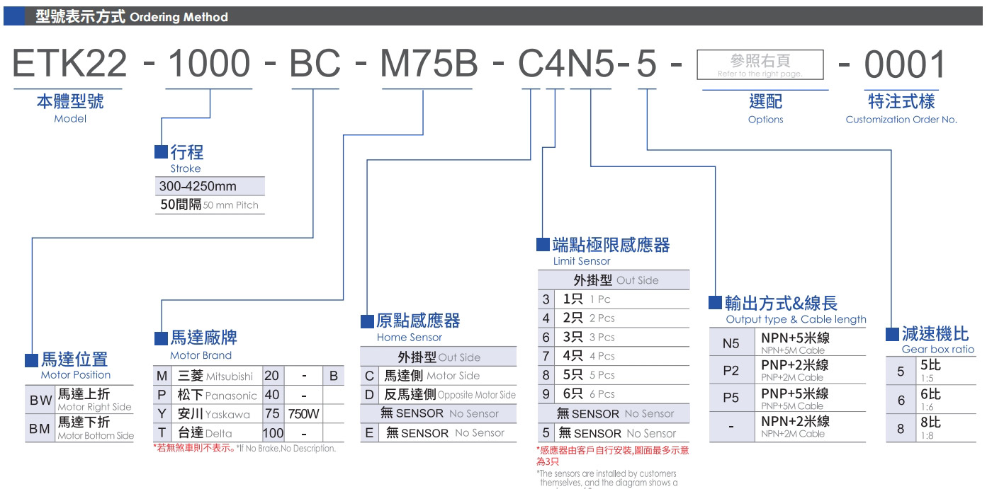 型号表示方式.jpg