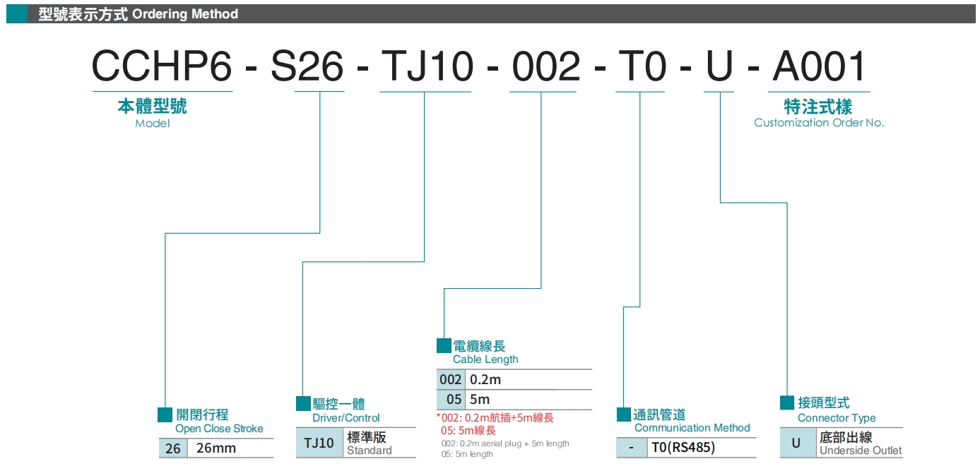 型号表示方式.png