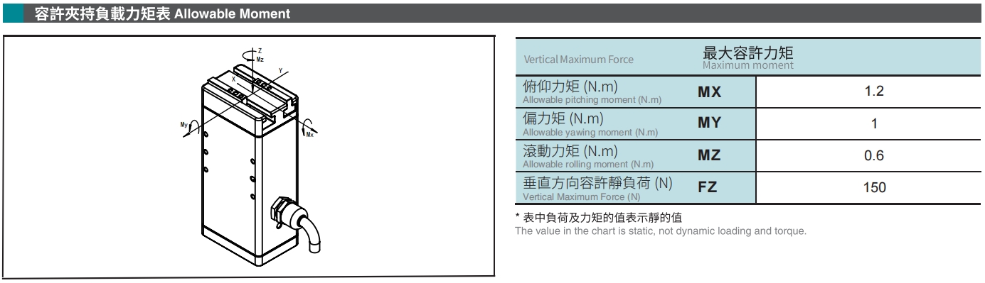 容许夹持负载力矩表.png