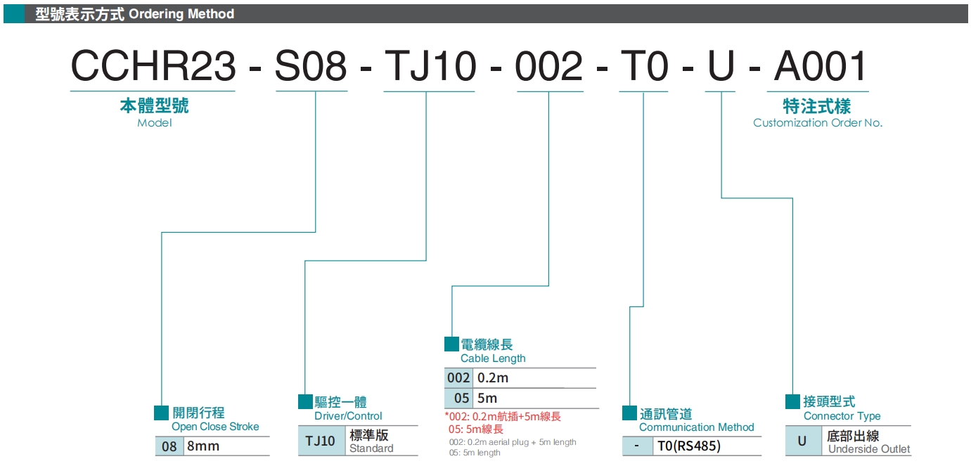 型号表示方式.png