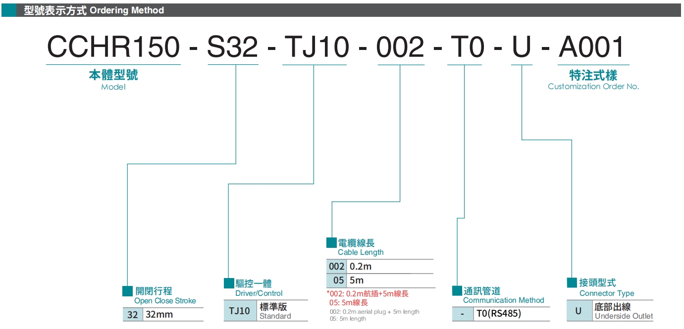 型号表示方式.png