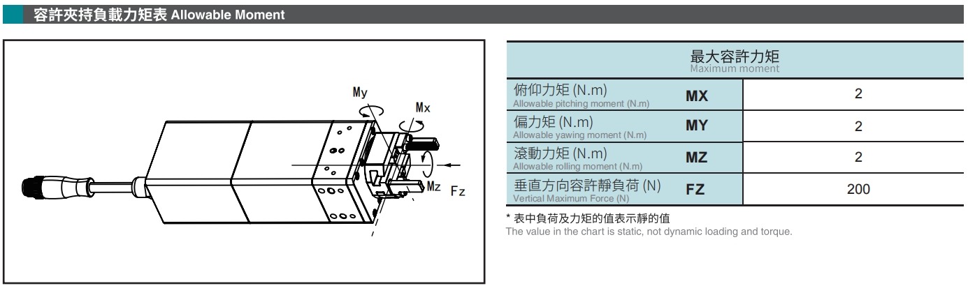 容许夹持负载力矩表.png