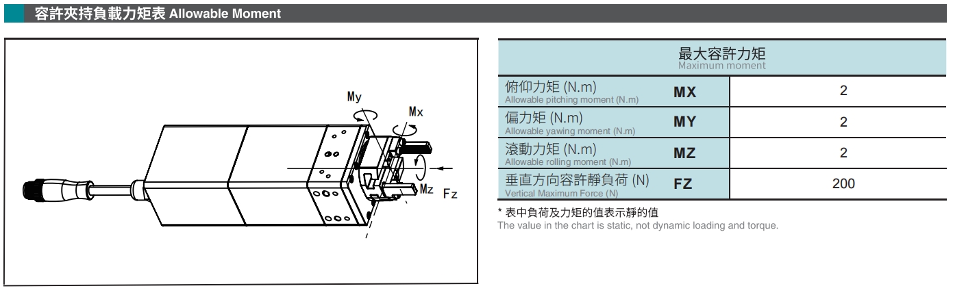 容许夹持负载力矩表.png