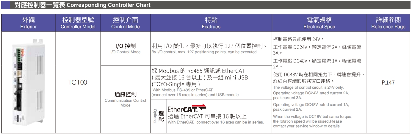 对应控制器一览表.png