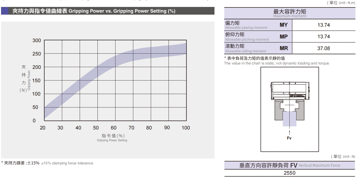 夹持力与指令值曲线表.png