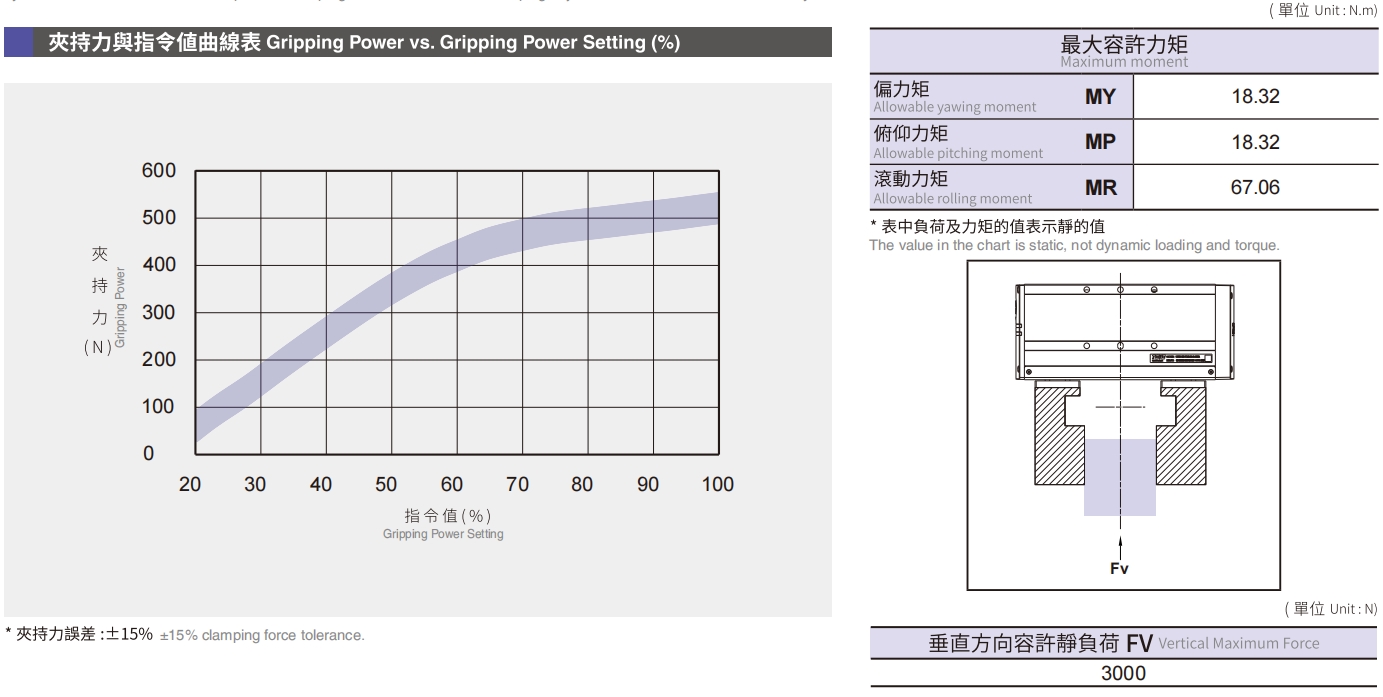 夹持力与指令值曲线表.png