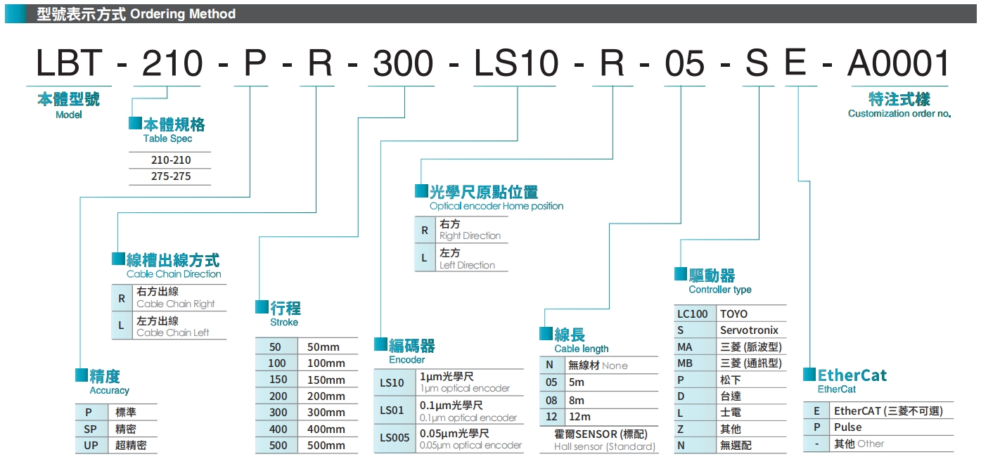 型号表示方式.png