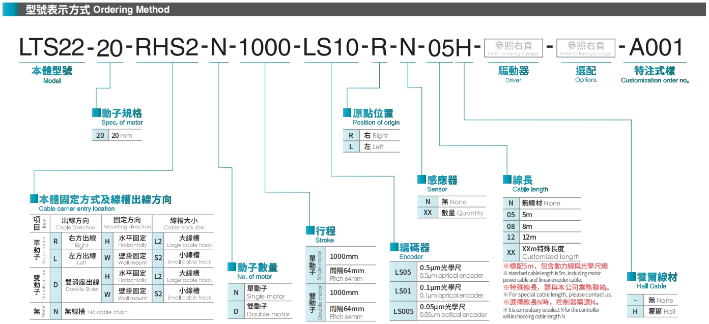 型号表示方式.png