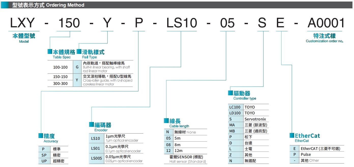 型号表示方式.png