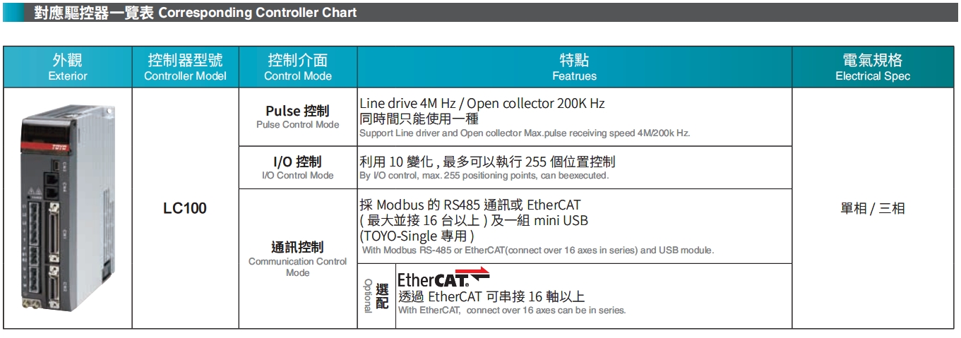 对应驱控器一览表.png