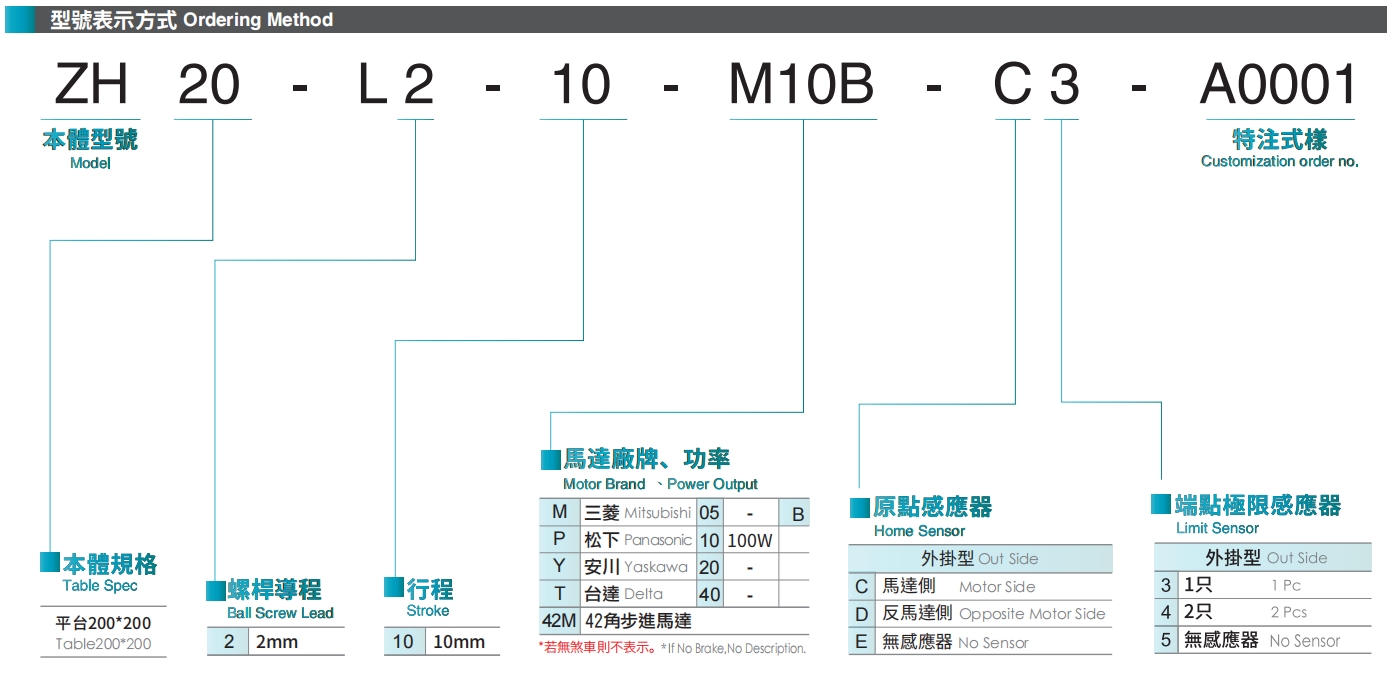 型号表示方式.png