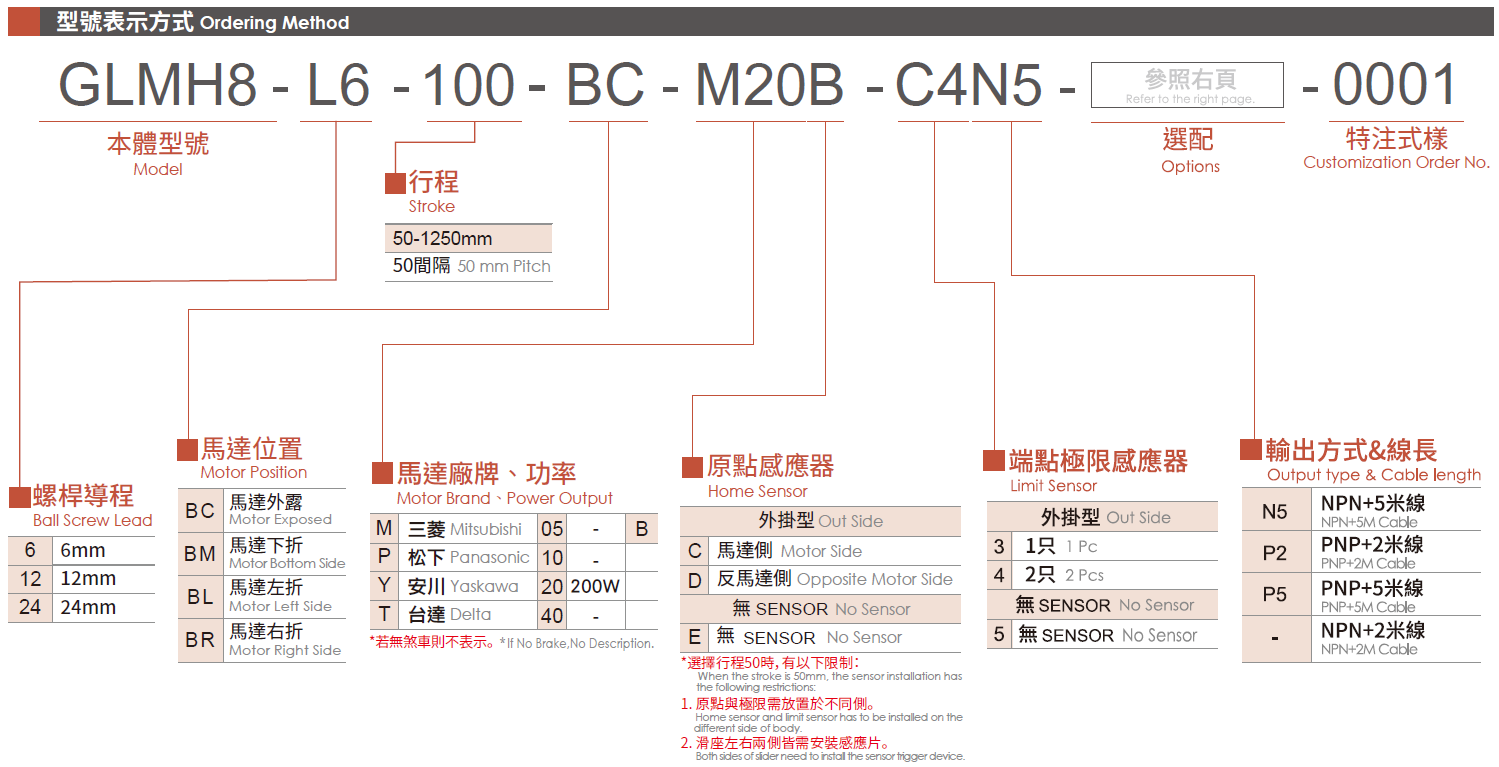 3.型号表示方式（马达200W）.png
