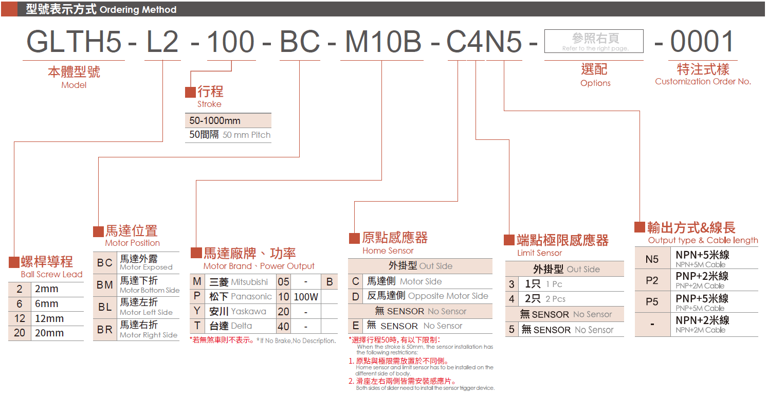 3.型号表示方式.png