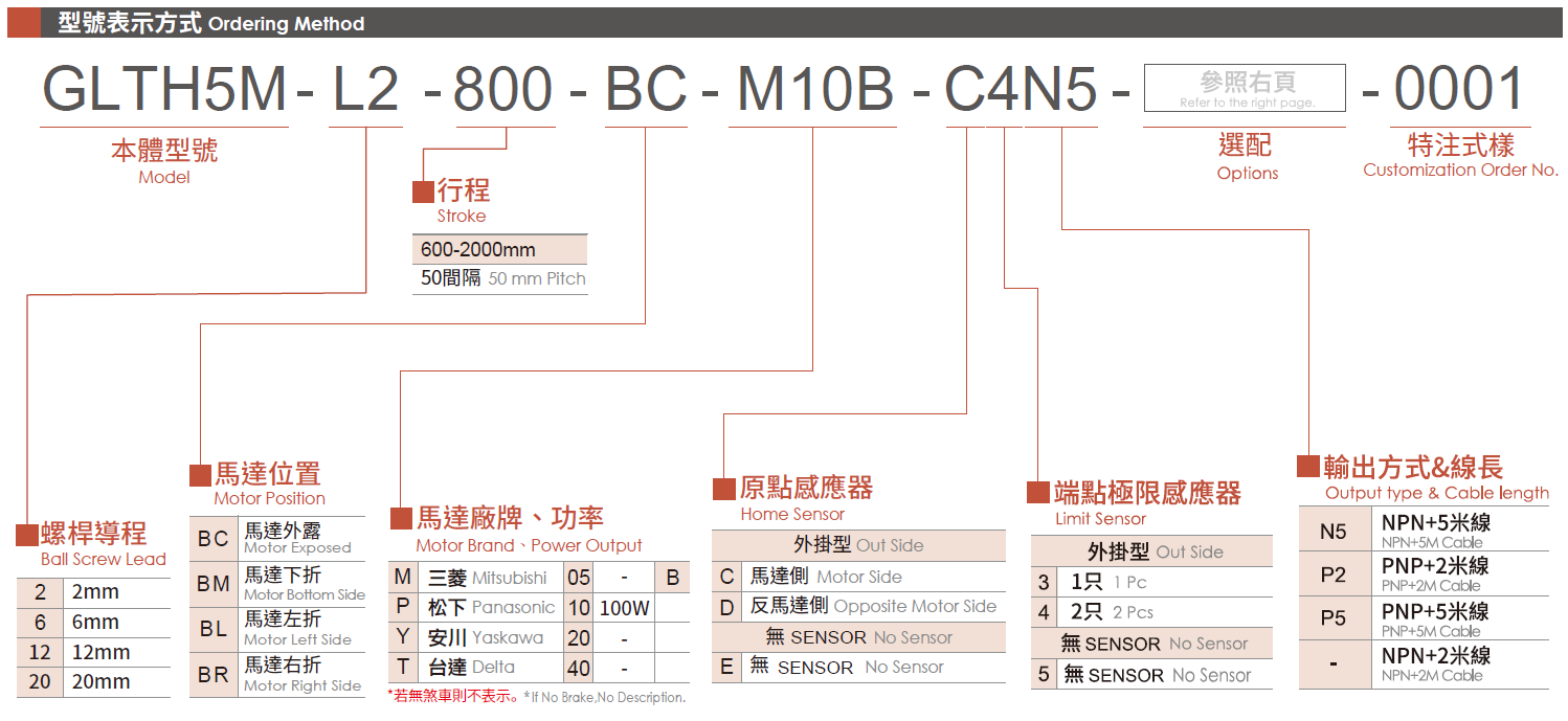 3.型号表示方式.png