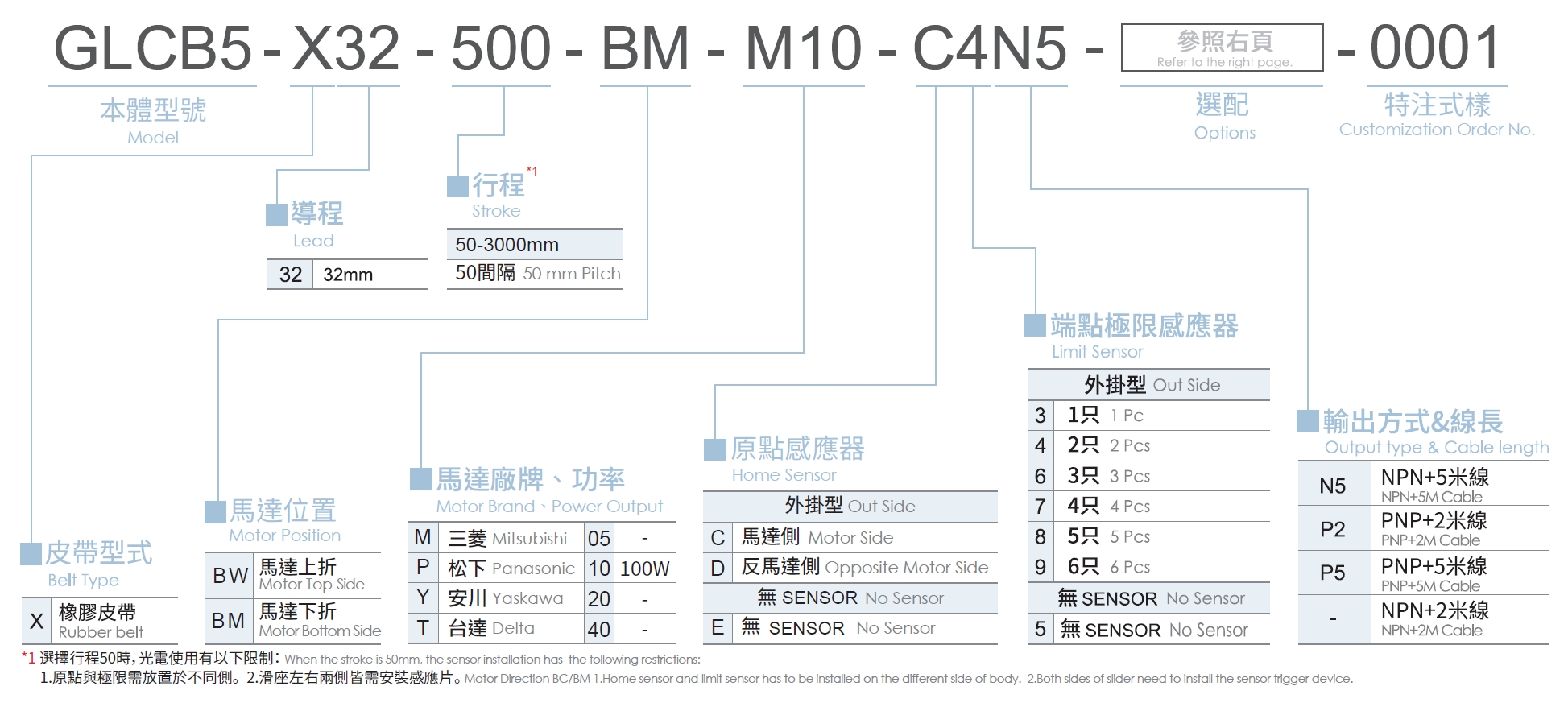 3、型号表示方式.png